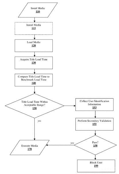 Sony patent Sony patents a load time tech to block pirate games | VGLeaks 2.0