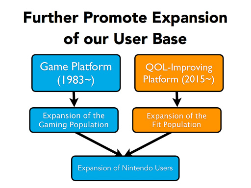 Nintendo registers three trademarks about "QOL" (Quality of Life) in United States