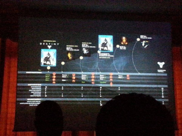 Destiny Leaked Expansion 600x450 Destiny: Plague of Darkness DLC Leaked. 3 new subclasses, 12 new story missions and more | VGLeaks 2.0