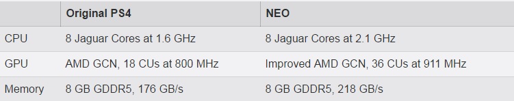 Specs PS4K: codename NEO, Specs, and more... | VGLeaks 2.0