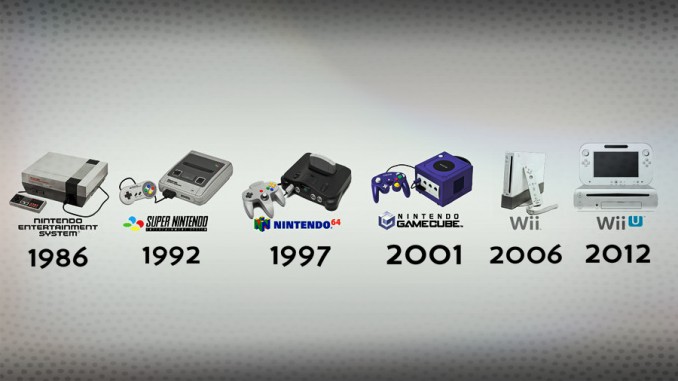 nintendo-timeline nintendo-timeline