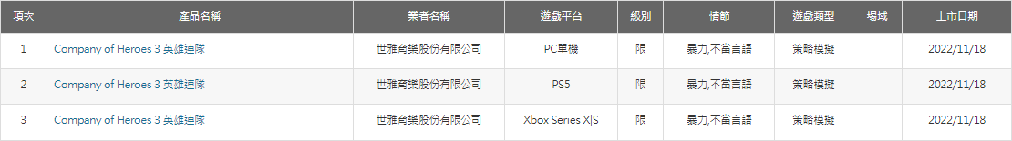 Company Heroes 3 Rated Taiwan Rating Company of Heroes 3 rated for PS5 and Xbox Series | VGLeaks 2.0