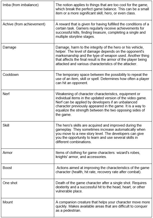 Tabla2 Gamer Slang: Deciphering the Terms | VGLeaks 2.0