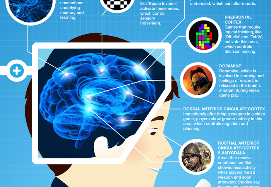 The connection between video games and excitement